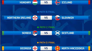 And when do england face scotland? Euro 2020 Playoff Finals All You Need To Know