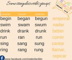 Pin En English Class