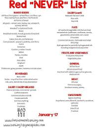 Banting Red List Banting Diet Banting Food List Low Carb Food List