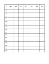 Trig Functions Blank Sheet