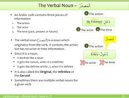 Modifiers function as adjectives or adverbs. Al Masdar The Verbal Noun Understand Arabic Com