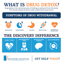Image result for Drug Withdrawal