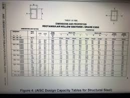 When required, the mass, weight or cross sectional area of steel section can be read from structural steel tables. Solved 2 The Beam Ab Shown Below In Figure 3 Has The Cro Chegg Com
