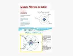 Es modelo atómico de rutherford incorporaba por primera vez el núcleo formado de protones y posteriormente se agregaron los neutrones. Modelo Atomico De Rutherford Hd Png Download Transparent Png Image Pngitem