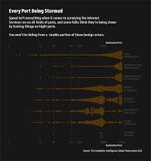 Image result for tbn:IL_egn7ojqAPdM::www.y1y1.com/data/media/697/D-Max1.JPG
