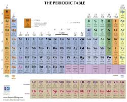 Periodic Table Of Elements Periodic Table Science Display Periodic Chart