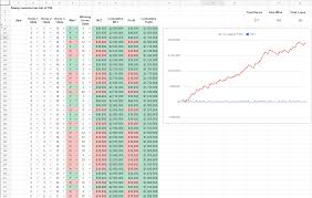 update horse racing after recording my races over the last