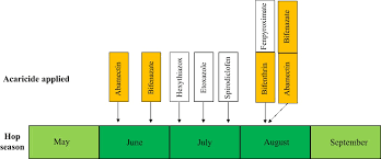 Happiness rating is 48 out of 10048. Molecular Mechanisms Of Tetranychus Urticae Chemical Adaptation In Hop Fields Scientific Reports
