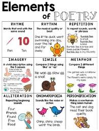 Elements Of Poetry Anchor Chart Worksheets Teaching