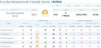 Mynet hava durumu, meteoroloji genel müdürlüğü verilerini kullanmaktadır. Bursa Hava Durumu 16 12 2013 Hava Raporu Izle