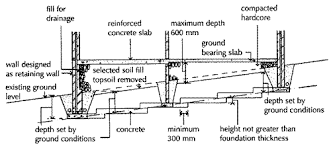 Foundations On Sloping Sites Civil Construction Tips Foundation Drainage How To Level Ground Cavity Wall