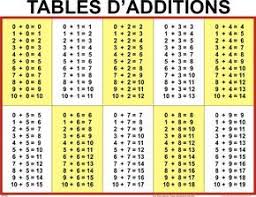 tables d additions de soustractions de multiplications et de divisions tableau de multiplication tableau de routine mathematique facile