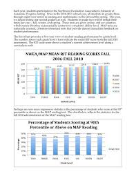 Nwea Map Mean Rit Reading Scores Fall 2006fall 2010