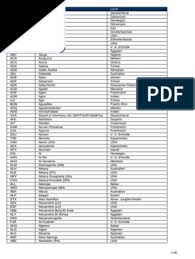 Check spelling or type a new query. Dreilettercodes Flughafen