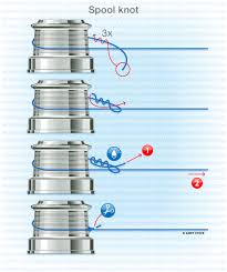 The Spool Knot Is Used To Attach The Mainline To The Spool When Attaching Braided Line It S Advisable To Make Sever Fishing Knots Fishing Tips Crappie Fishing