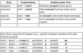 Struktur atau bagian penutup pada teks deskripsi tersebut adalah pada …. Menelaah Penggunaan Bahasa Pada Teks Deskripsi Materi Pembelajaran Bahasa Indonesia Kelas 7 Pertemuan Keempat E Kelas Smpn 3 Mojogedang
