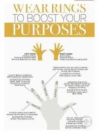 Justforfun Wear Rings To Boost Your Purpose How To Wear Rings Power Symbol Finger Meaning
