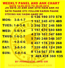 Astrology Based Matka Numbers Charts And Tricks