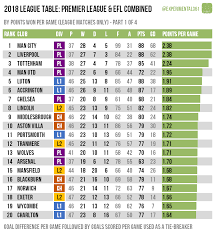 Ligue 1, officially known as ligue 1 uber eats for sponsorship reasons, is a french professional league for men's association football clubs. 2018 League Table Experimental 3 6 1