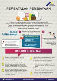 Saudara bisa menyesuaikan isi surat. Lembaga Pembiayaan Perumahan Sektor Awam Lppsa Apakah Itu Pembatalan Pembiayaan Facebook