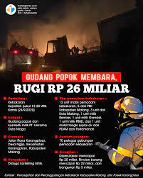 Pt unirama duta niaga kediri •. Kebakaran Di Pt Unirama Duta Niaga Diduga Telan Kerugian Hingga Rp 25 Miliar Malangtimes