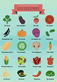 Epingle Par Juan Yavar Sur Frances French Expressions Apprendre Le Francais Cours De Francais