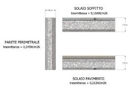 bando ursella2 - professione Architetto