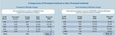 Let's say that the duration of your latest bill covered the period between 26 february to 26. The Latest Electricity Bills Are In And People Are Baffled By How High It Is Again News Rojak Daily