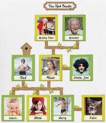 Maybe you would like to learn more about one of these? Genealogy Mapping Magnets Fun Family Tree Maker