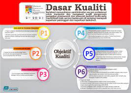 Aplikasi yang satu ini telah mendapat 2 ribu ulasan di playstore. Quality Policy And Quality Objectives Faculty Of Health Sciences