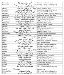 Pin On Meanings