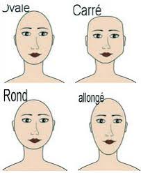 Ce qui distingue sa coupe, c'est surtout sa. Quelle Coupe De Cheveux Ou Coiffure Choisir Selon La Forme De Son Visage Le Blog Mode Beaute Astuces