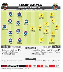 Family name origins & meanings spanish : Levante Villarreal Copa Del Rey Levante Villarreal History Knocks On The Door Spain S News