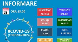 Dintre acestea, 1.260 sunt internate la ati. Dvocace7jx Xvm