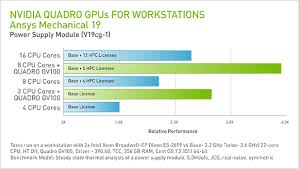 ansys nvidia