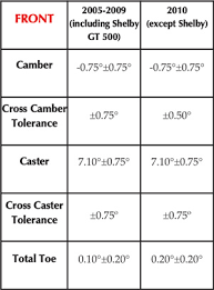 Alignment Suspension Specs 2005 10 Ford Mustang Plus