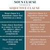 A noun clause is a clause (containing a subject and a verb) that can replace a noun. 1