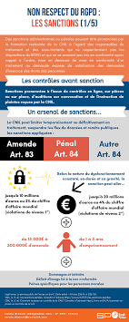 Le rgpd fait couler beaucoup d'encre et il ne reste que 4 mois avant que les entreprises se cependant, il y a eu beaucoup de confusion au sujet du rgpd. Infographies Rgpd Le Pense Bete Du Dpo Dpd Sur Les Sanctions I Love Sirh