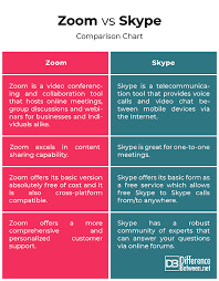 Difference Between Zoom And Skype Difference Between