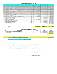 Di bawah ini, terdapat 5 contoh kwitansi yang bisa kamu lihat sendiri. Format Laporan Keuangan Kas Rt Seputar Laporan