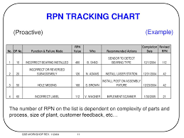 Risk Reduction Process Ppt Download