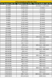 usa to european cable size chart kingsmill industries uk ltd