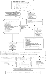 They more commonly had rash and mucocutaneous involvement and less commonly had shock or myocardial. Emerging Evidence On Multisystem Inflammatory Syndrome In Children Associated With Sars Cov 2 Infection A Systematic Review With Meta Analysis Springerlink