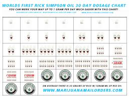 worlds first rick simpson oil rso dosage chart martin