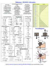 Physics Resource Reference Sheet National Nanotechnology