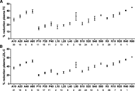 combined analysis of pharmacokinetic and efficacy data of