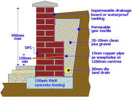 Check spelling or type a new query. Retainer Wall Retaining Wall Retaining Wall Construction Retaining Wall Design