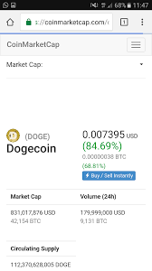 999 Dogecoin Chart