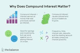 You can no longer use your credit card to send money to friends and family — instead, you can use your debit card for which google pay charges a fee of $0.31 or 1.5% of the total transaction. What Is Compound Interest