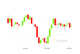 Does crypto trade 24 hours. Market Wrap Ether Trading Volume Up Closing In On Bitcoin Crypto Market Struggles Coindesk